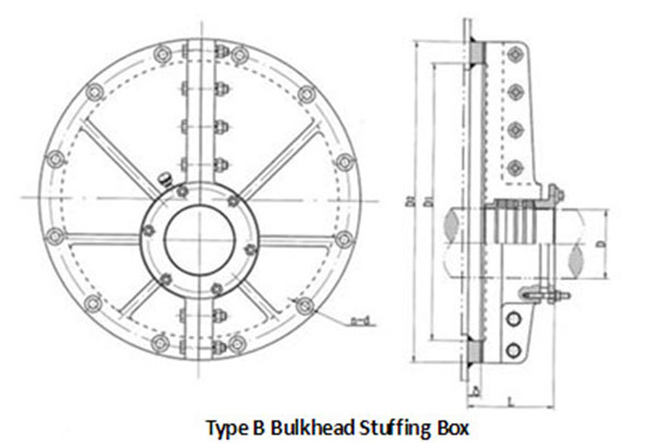 JT 4174 B Countershaft Bulkhead Stuffing Box Drawing524780.jpg JT 4174 B Countershaft Bulkhead Stuffing Box Drawing.jpg